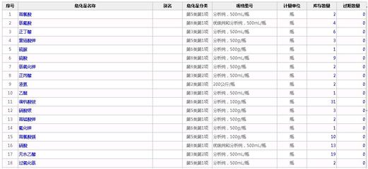 出入库管理软件免费下载后的使用期限与移动互联网研发维护要点